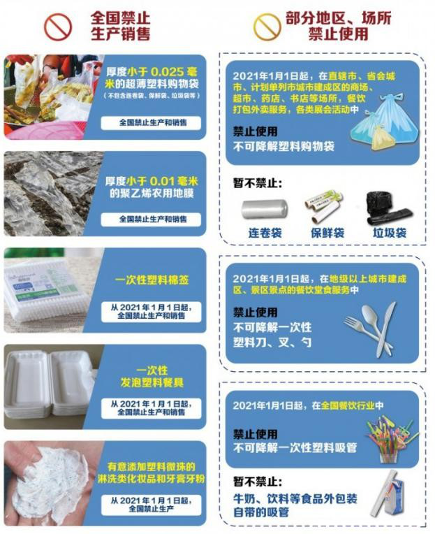 植物纖維制品成為禁塑替代品賽道先鋒，需求缺口巨大！